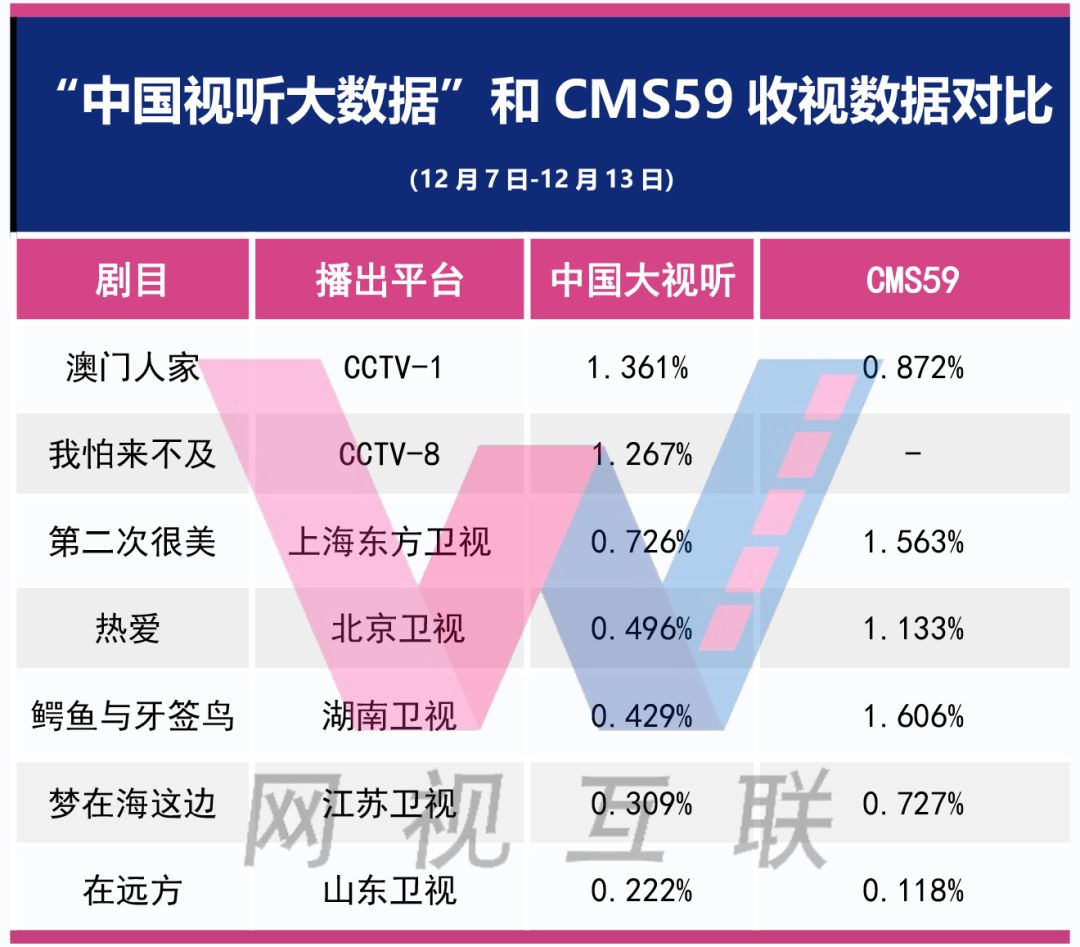 數(shù)據(jù)整合設計解析