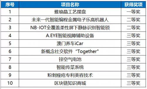 2025新澳門免費(fèi)開(kāi)獎(jiǎng)記錄,創(chuàng)新計(jì)劃分析_免費(fèi)版46.30.17