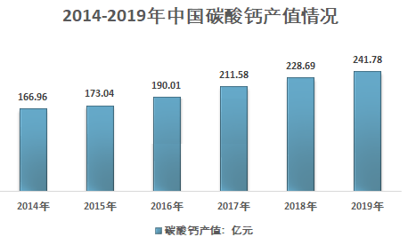 澳彩資料