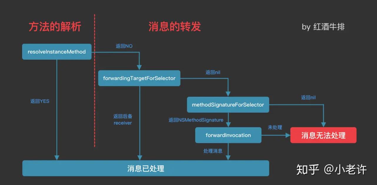 安全性策略解析