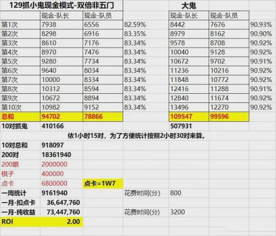 新澳彩六開(kāi)資料大全,精確數(shù)據(jù)解析說(shuō)明_超值版49.57.20