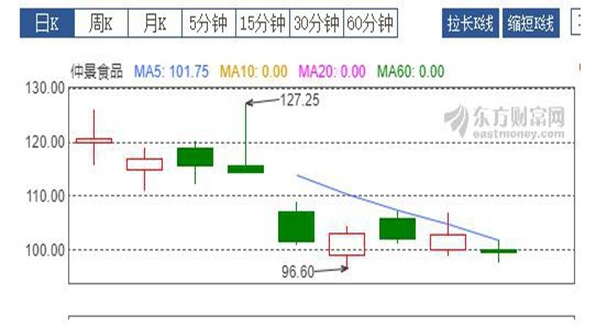 數(shù)據(jù)導(dǎo)向方案設(shè)計(jì)