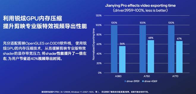 英特爾持續(xù)投資獨立顯卡，擴大技術布局與產業(yè)創(chuàng)新