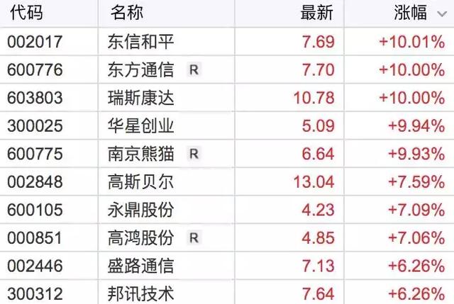 平安夜票房創(chuàng)十年新低記錄