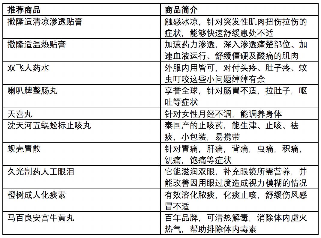 新澳門2025年開奘記錄