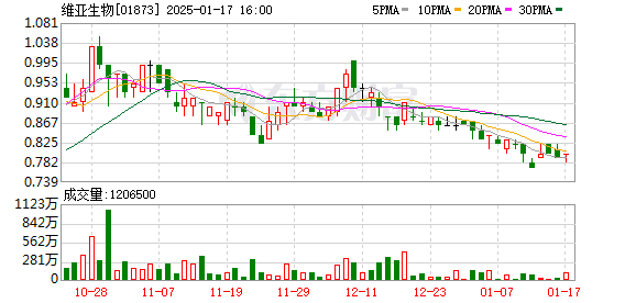 新奧集團股份有限公司怎么樣全面執(zhí)行數(shù)據(jù)計劃_GM版23.15.12