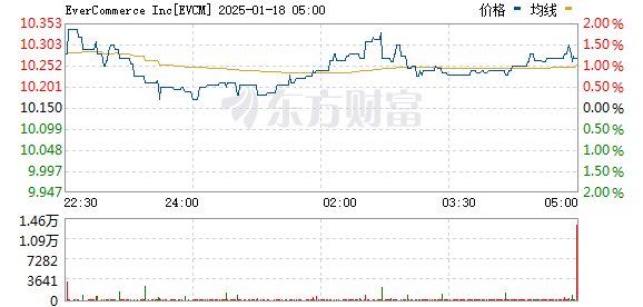 48k.com澳門資料庫走勢圖