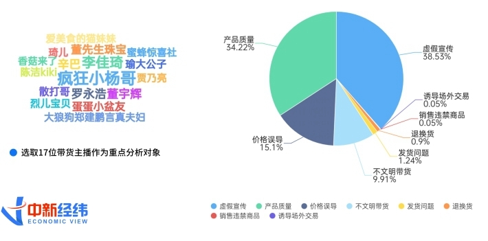 直播帶貨