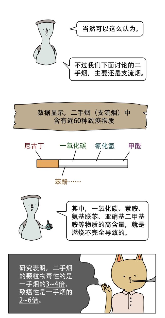 為什么說二手煙比一手煙更毒可靠性方案設(shè)計(jì)_Premium88.71.80