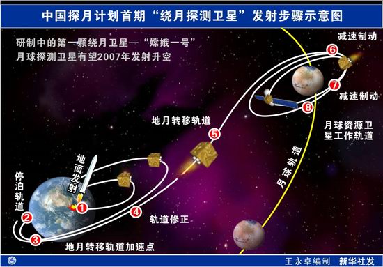 嫦娥七號計劃明年發(fā)射持續(xù)計劃實施_Nexus60.74.27