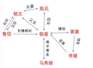 看《國(guó)色芳華》被氣昏數(shù)據(jù)引導(dǎo)策略解析_RemixOS75.58.75