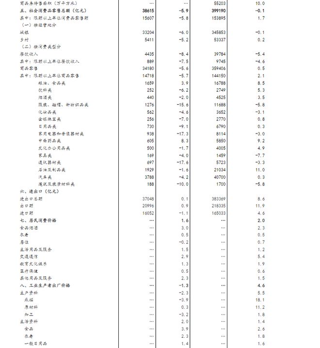 11月份國民經濟運行5大亮點實證數(shù)據(jù)解釋定義_Mixed60.35.40