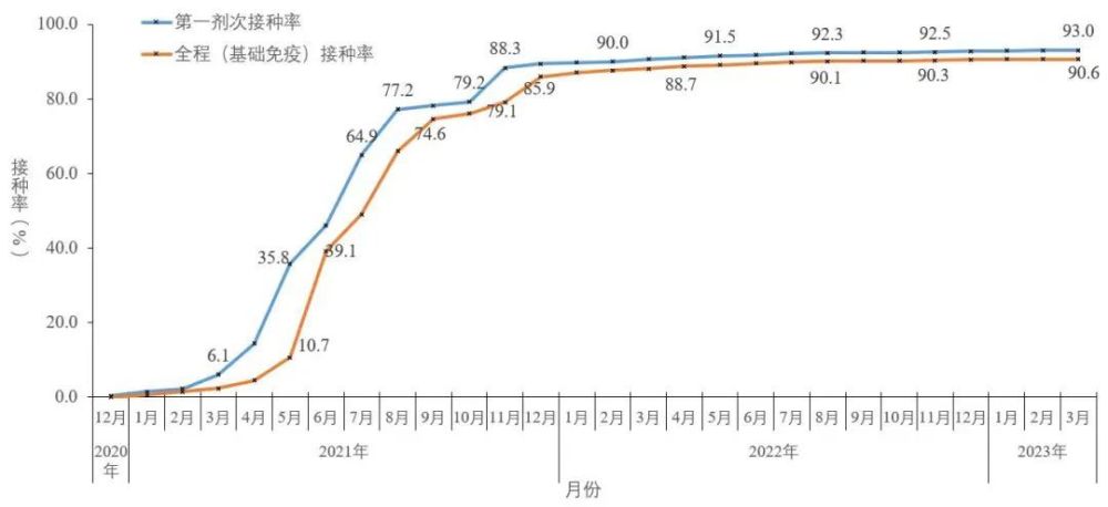 中疾控：流感病毒陽性率上升趨緩全面數(shù)據(jù)執(zhí)行計劃_膠版37.45.65