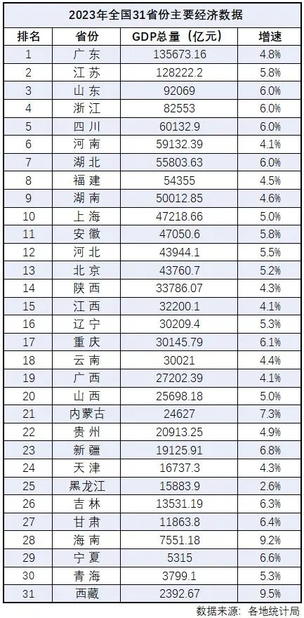 2023年GDP比初步核算增33690億合理化決策評審_專業(yè)款89.54.52