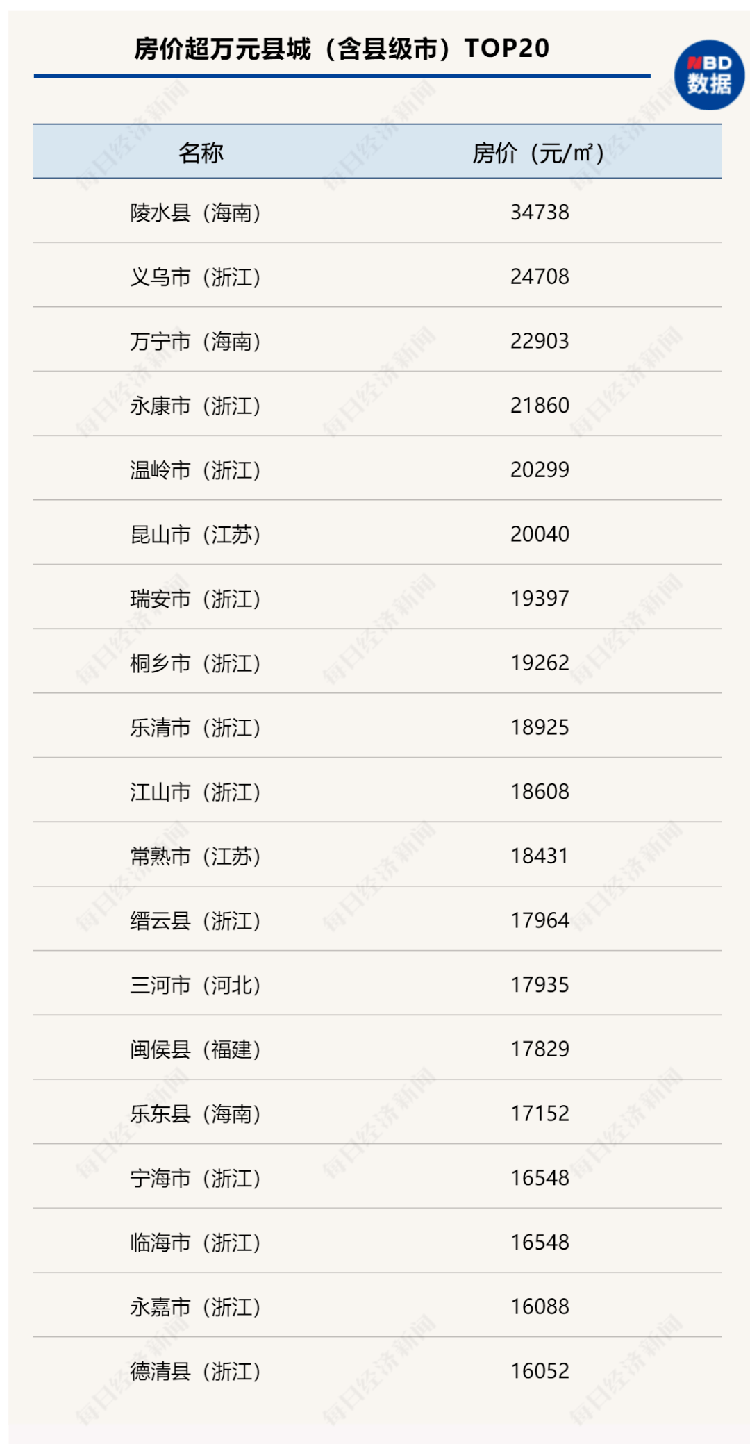 新疆新設(shè)兩縣