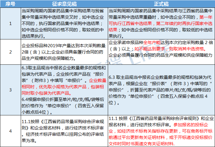 “流感神藥”價(jià)格暴漲定制化執(zhí)行方案分析_蘋果款184.56.65