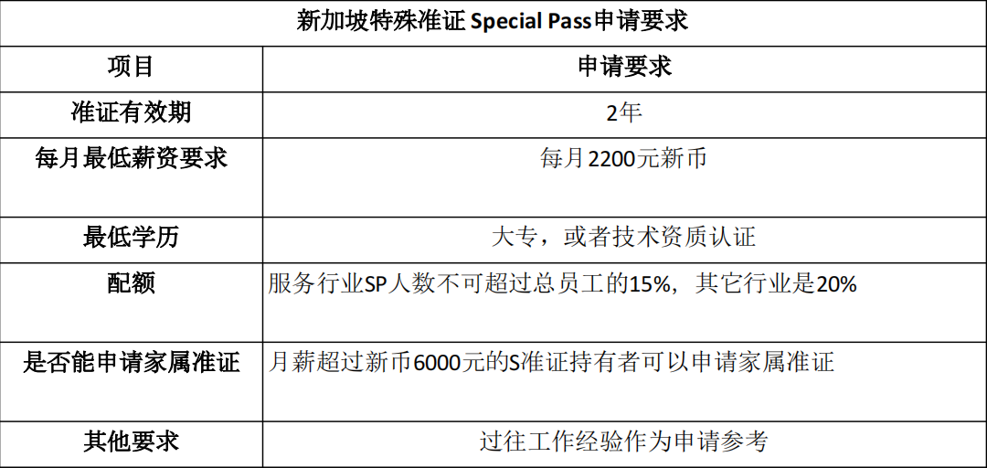 臺灣地區(qū)人口負增長