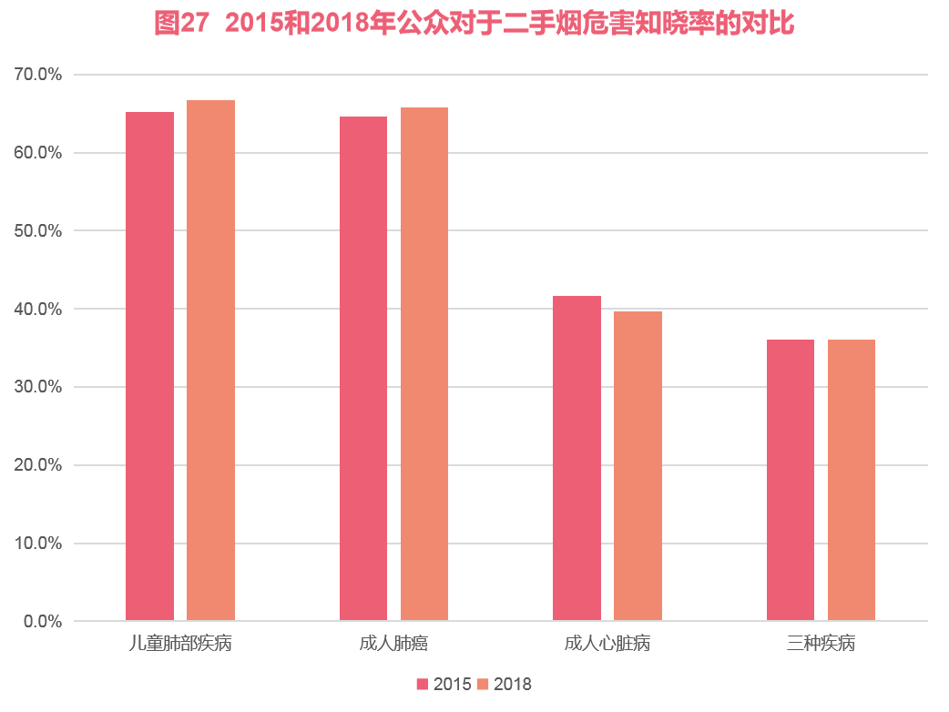 為什么說二手煙比一手煙更毒高效計(jì)劃設(shè)計(jì)實(shí)施_標(biāo)配版86.93.46