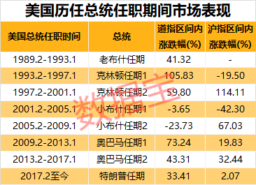 韓國總統(tǒng)漲工資