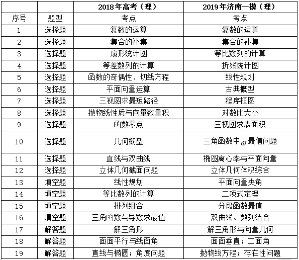 多地新生兒爆款名字出爐統(tǒng)計解答解析說明_超值版72.48.88