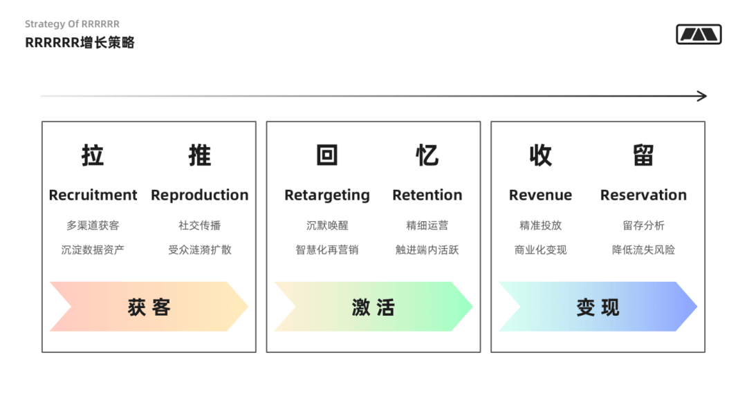 快速設(shè)計(jì)問(wèn)題解析