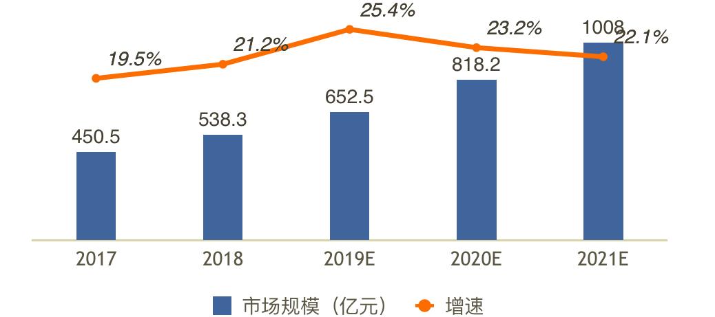 2025年中國經(jīng)濟聚焦“雙引擎”