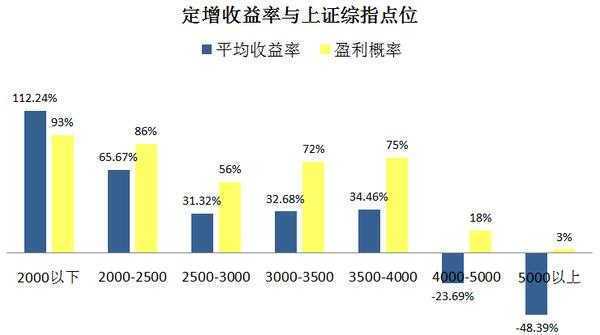 80歲老人投資