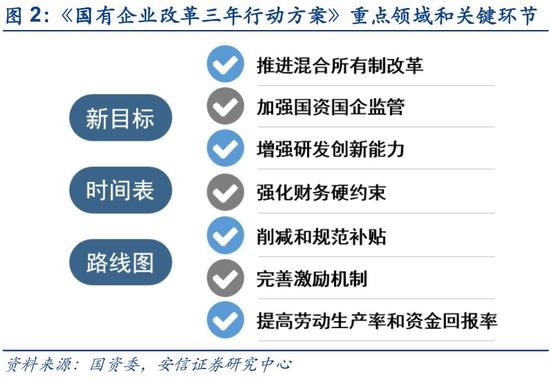 國企改革：哪些人員會被“退出”高速響應(yīng)策略_手版76.85.56