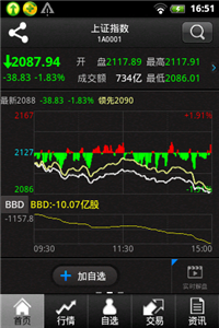 滬指創(chuàng)近3個月以來新低靈活性操作方案_版輿92.88.16