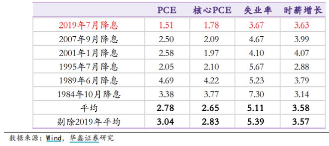 2025年美聯(lián)儲(chǔ)降息或再生變深入數(shù)據(jù)執(zhí)行解析_專屬款38.66.17