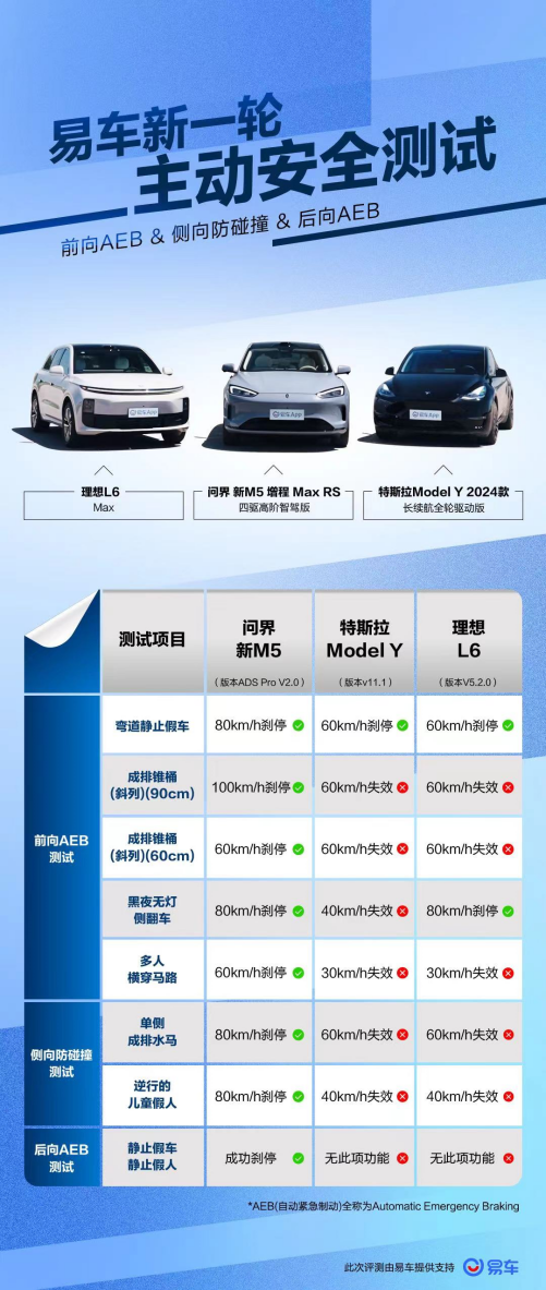 無人快遞車撞上問界M9數(shù)據(jù)驅(qū)動(dòng)執(zhí)行決策_(dá)版圖50.92.18