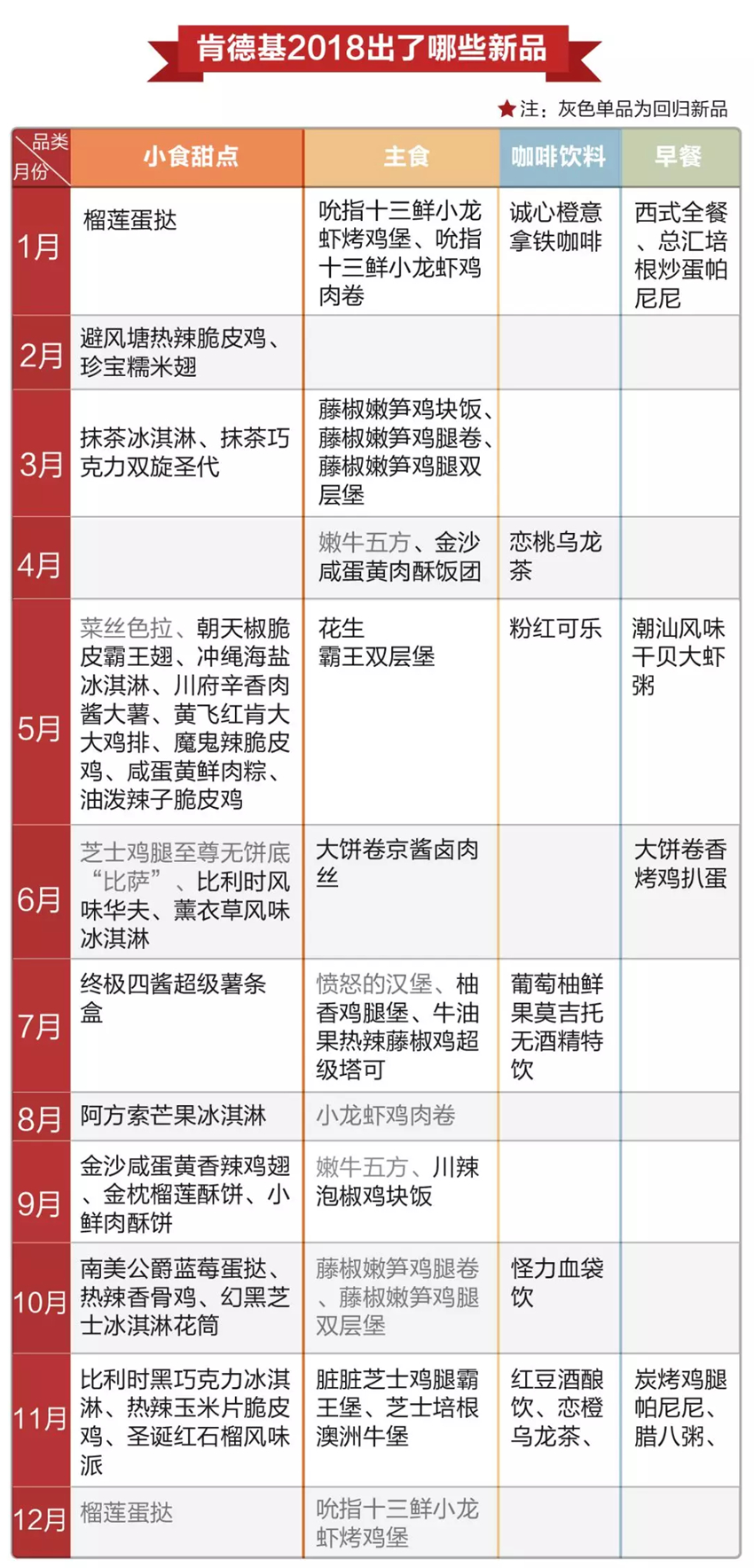 肯德基稱“瘋四”套餐價格不變數(shù)據(jù)支持方案解析_超值版17.53.65