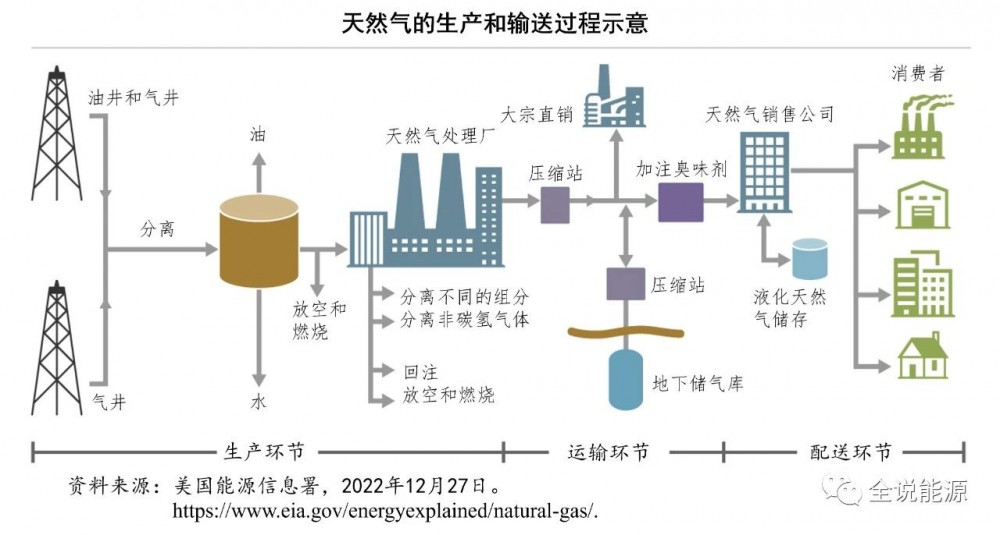 浙江一地挖出地下天然氣結(jié)構(gòu)化推進(jìn)評估_SHD88.95.50