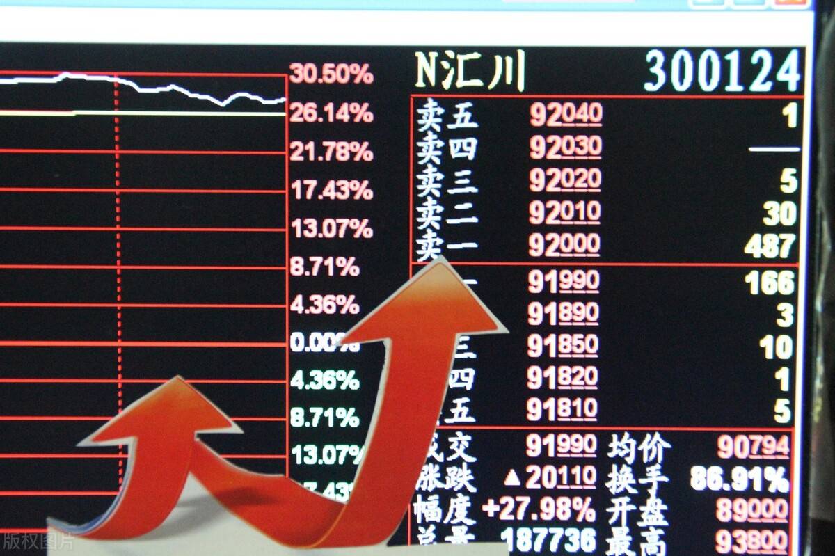 港股小鵬汽車漲超3%可靠性策略解析_創(chuàng)意版71.72.74