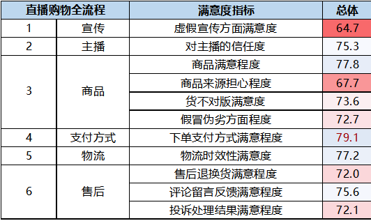 春熙路不能隨便開直播了實(shí)地調(diào)研解釋定義_專屬版28.67.12