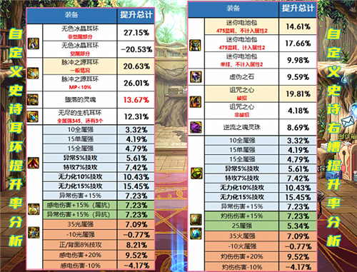 《異人之下2》定檔收益解析說明_set80.23.61