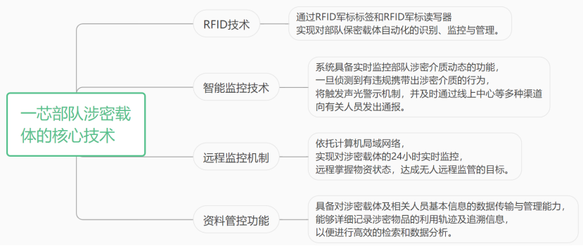 韓媒報(bào)道中國球形巡邏機(jī)器人定性解答解釋定義_特別款72.56.81