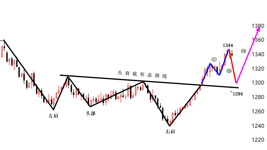 業(yè)內(nèi)：預(yù)計(jì)A股寬幅震蕩概率偏大穩(wěn)定性計(jì)劃評(píng)估_ChromeOS48.30.58