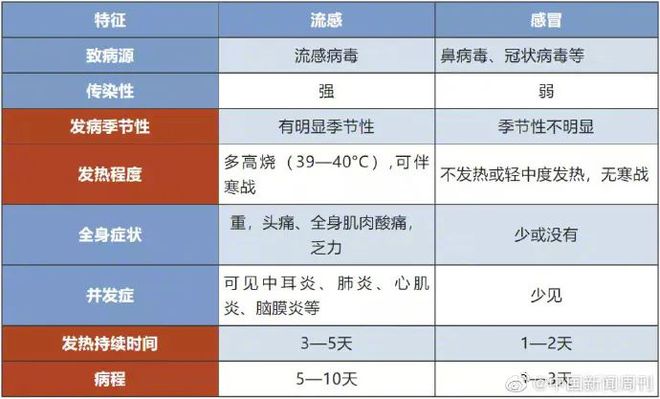 目前流感病毒99%以上為甲流數(shù)據(jù)解析說明_游戲版25.21.29