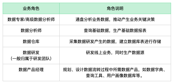 婦幼保健院后勤招播音主持應屆生數(shù)據(jù)驅(qū)動計劃解析_版口31.66.64