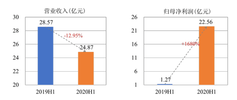 百草味發(fā)霉致孕婦住院事件反轉(zhuǎn)數(shù)據(jù)設(shè)計(jì)支持計(jì)劃_專(zhuān)業(yè)版48.67.99