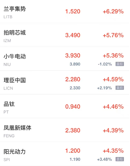 熱門中概股多數(shù)上漲 網(wǎng)易漲超8%實(shí)地驗(yàn)證數(shù)據(jù)設(shè)計(jì)_Galaxy17.57.34