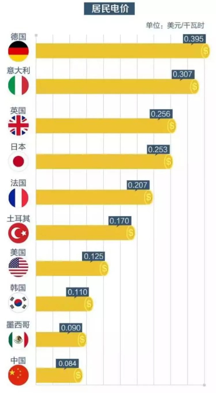 德國(guó)電價(jià)跌至0以下完善的機(jī)制評(píng)估_iPhone34.66.53