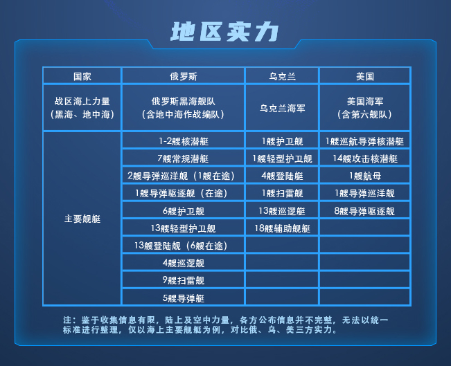 美國將向烏提供新一批額外軍事援助仿真技術方案實現(xiàn)_版職13.32.72