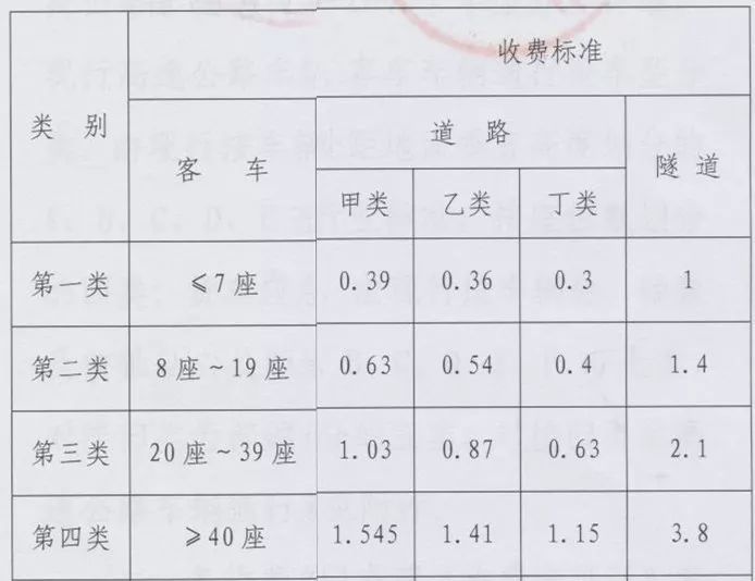 通行時間從2小時縮短到2分鐘數(shù)據(jù)解析說明_Ultra63.94.58