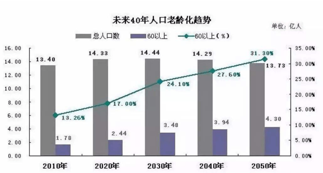 韓國進入“超老齡社會”精確數(shù)據(jù)解析說明_AP36.28.33