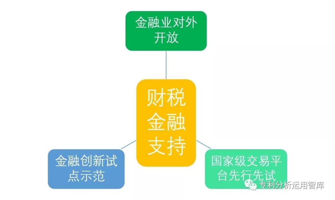 雄安新區(qū)創(chuàng)新要素加速聚集高效方法評(píng)估_優(yōu)選版86.32.30