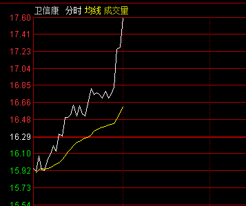 A股收盤：超4200只個(gè)股下跌精準(zhǔn)分析實(shí)施_X50.36.53