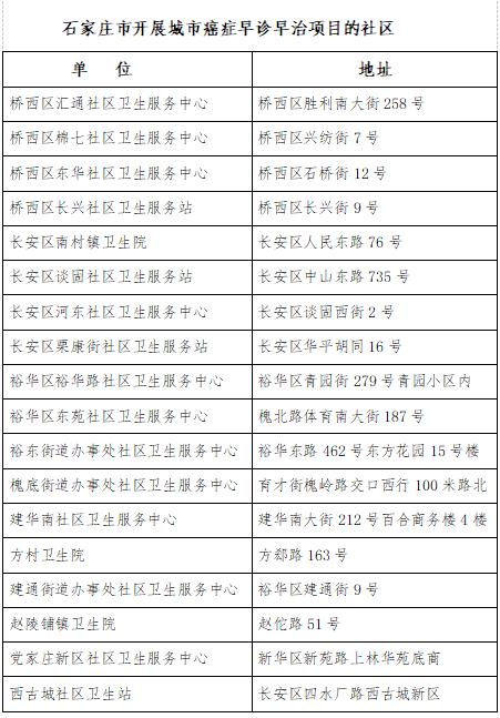 日均接診800人協(xié)和急診說忙爆炸了綜合性計劃評估_版本97.74.83