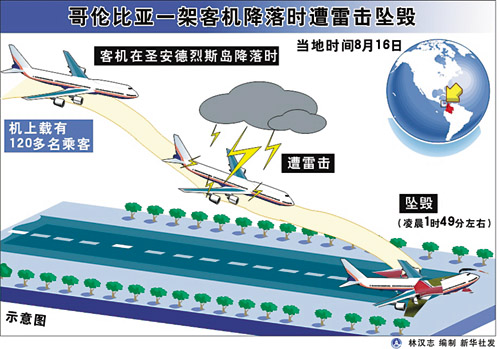 小飛機(jī)墜落造成一人傷亡？假科學(xué)數(shù)據(jù)解釋定義_紀(jì)念版28.98.70